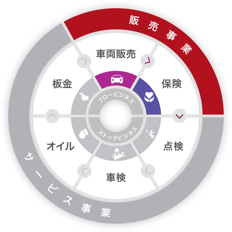 トータルモビリティーカンパニー