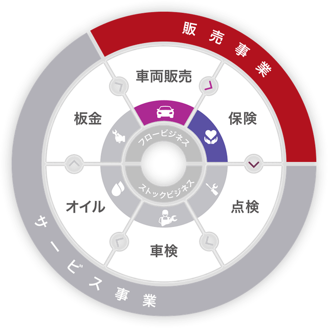 トータルモビリティーカンパニー