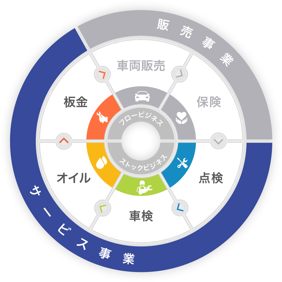 トータルモビリティーカンパニー