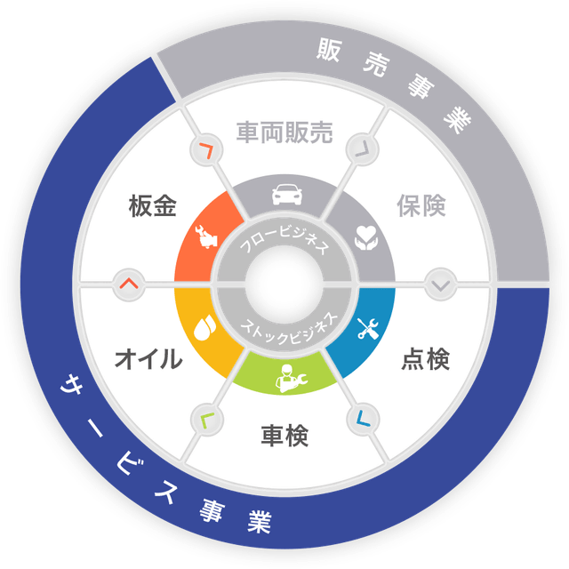 トータルモビリティーカンパニー