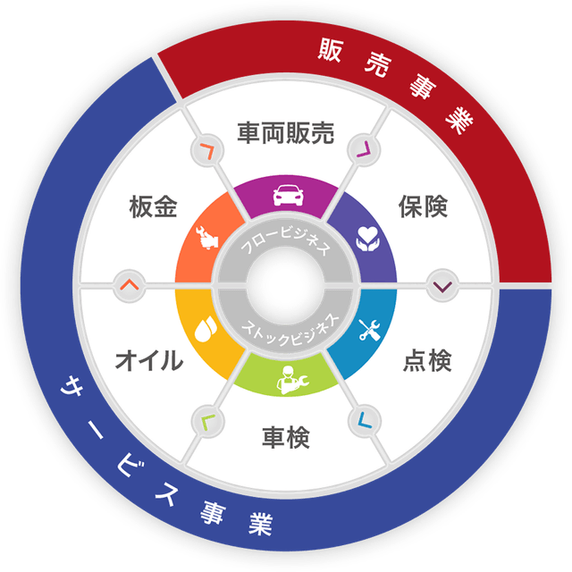 トータルモビリティーカンパニー