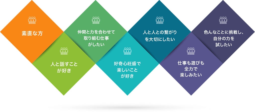 大谷自動車の求める人材