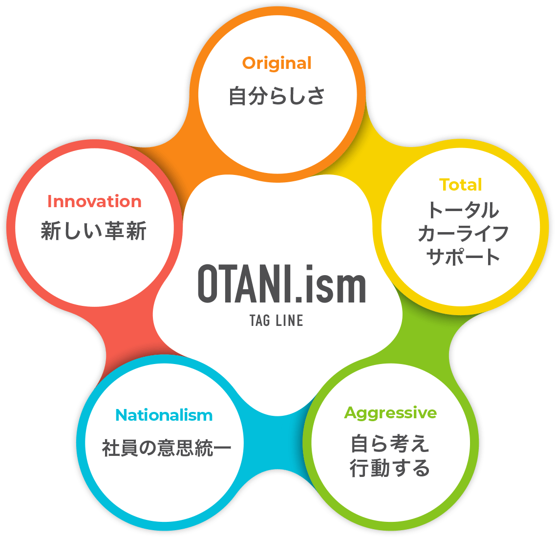 otani.ism