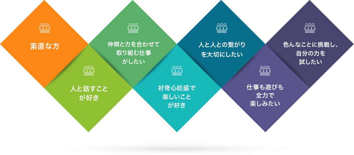 大谷自動車の求める人材